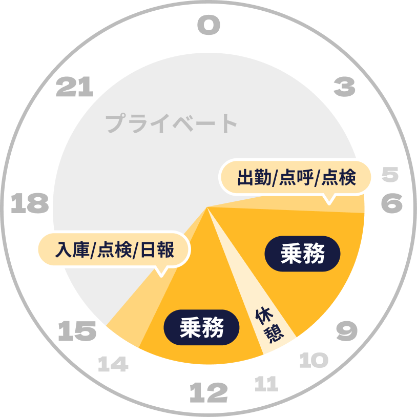 グラフ
