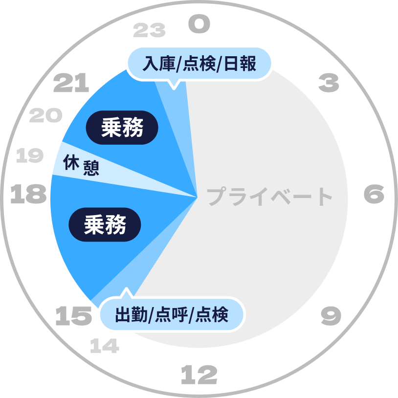 グラフ