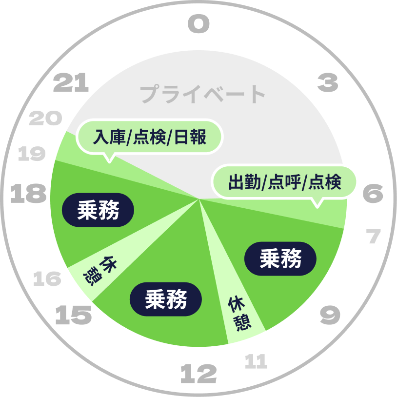 グラフ