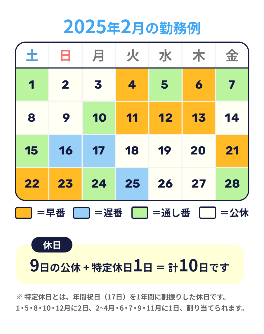 シフト表