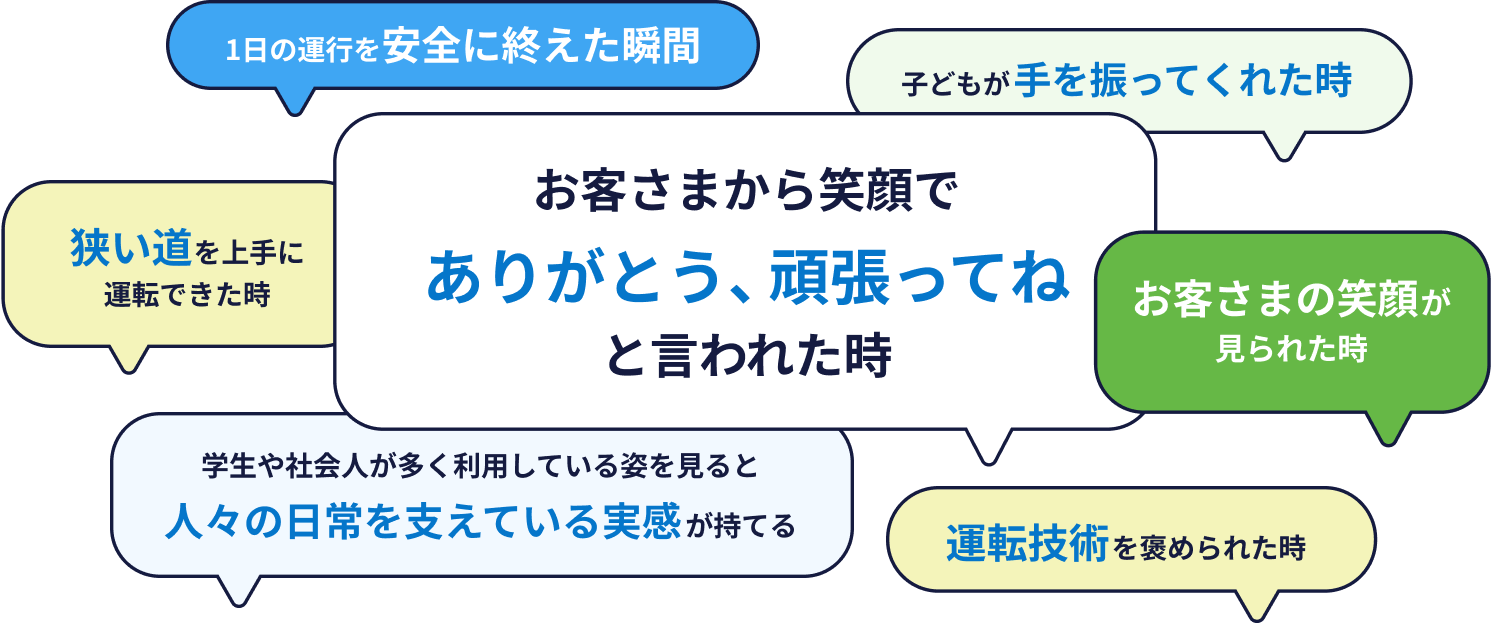 1日の中で、やりがいを感じる場面は？