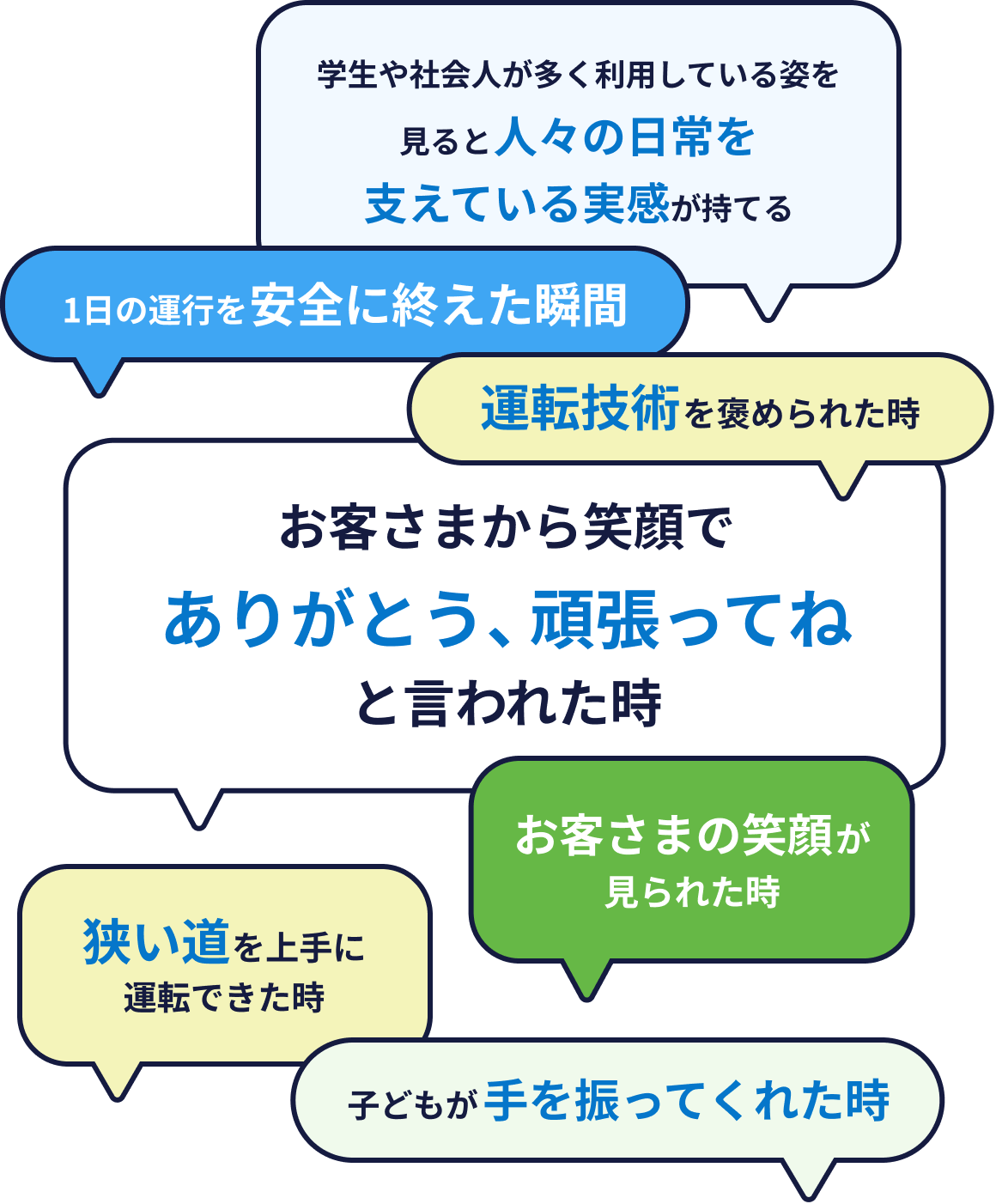 1日の中で、やりがいを感じる場面は？